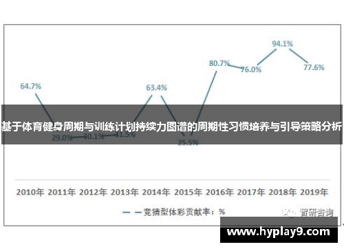 基于体育健身周期与训练计划持续力图谱的周期性习惯培养与引导策略分析