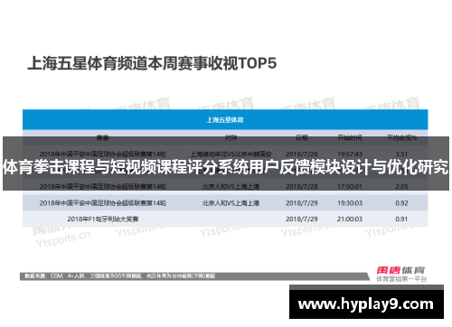 体育拳击课程与短视频课程评分系统用户反馈模块设计与优化研究