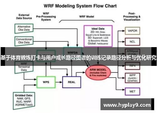 基于体育锻炼打卡与用户成长路径图谱的训练记录路径分析与优化研究