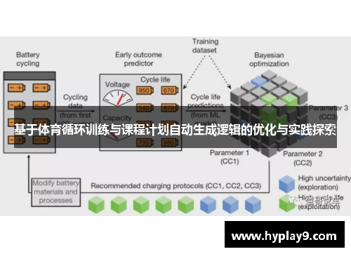 基于体育循环训练与课程计划自动生成逻辑的优化与实践探索