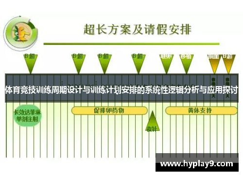 体育竞技训练周期设计与训练计划安排的系统性逻辑分析与应用探讨
